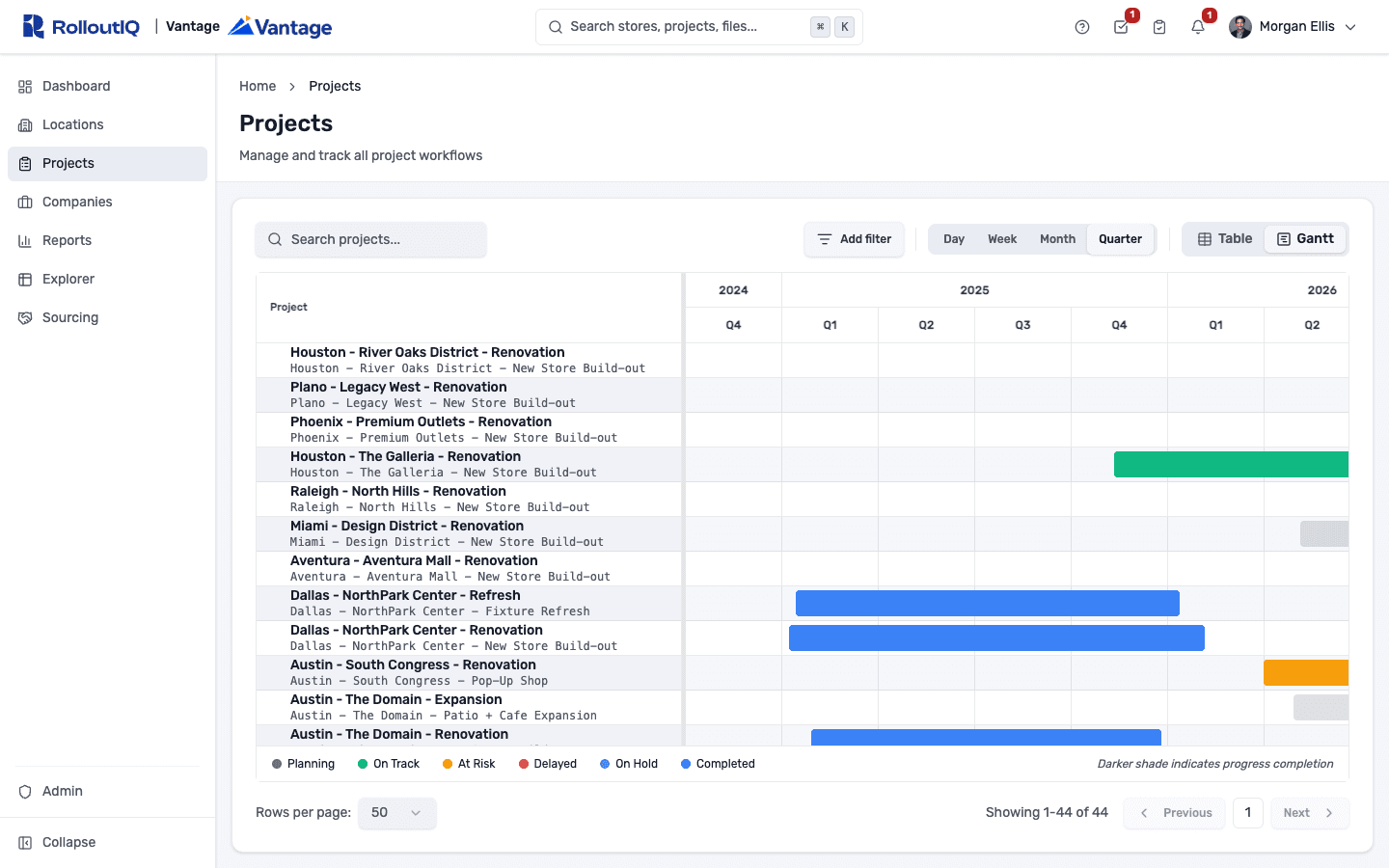 RolloutIQ™ projects list in a Gantt timeline across the whole portfolio
