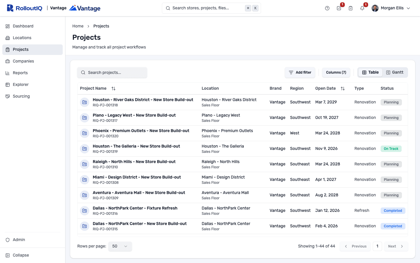 RolloutIQ™ project list spanning the rollout program